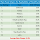 Image: Technomic Consumer Brand Metrics